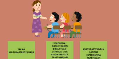 Izen-emateak Ikastaro Birtualean – Nola landu kulturartekotasuna ikasgelan