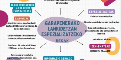 Garapenerako Lankidetzan Profesionalak Espezializatzeko Bekak 2025